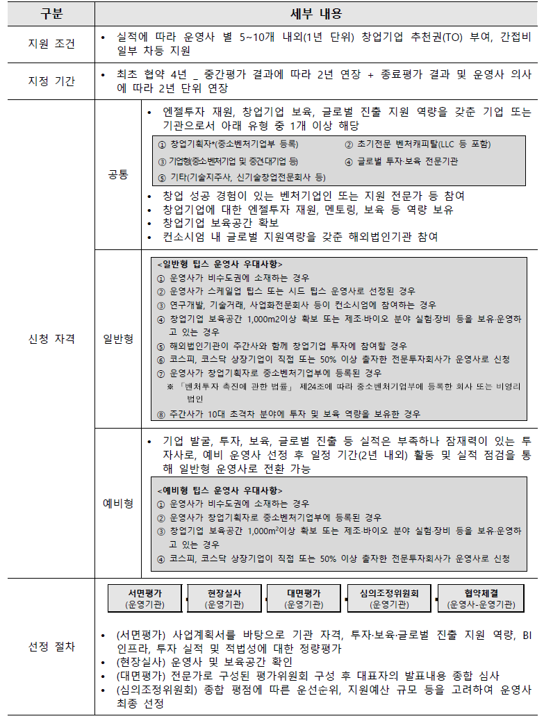 팁스 운영사 선정 세부 내용