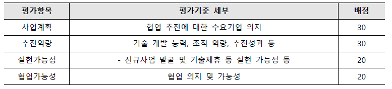 민관협력형 오픈이노베이션 지원사업 – 자율제안형 수요기업 선발 기준