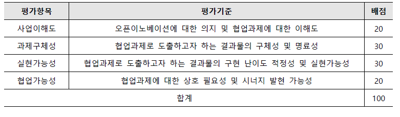 민관협력형 오픈이노베이션 지원사업 – 수요기반형 협업제안서 선발 기준