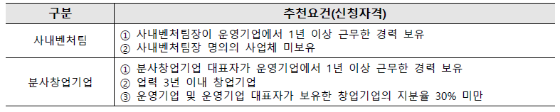 사내벤처팀(기업) 추천 요건