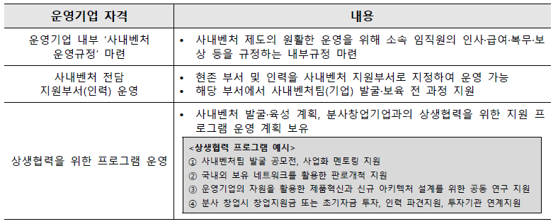 운영 기업 신청 자격