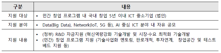 민관협력기반 ICT 스타트업 육성사업 주요 내용