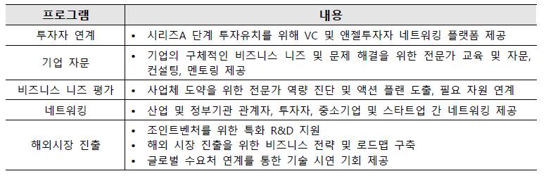 Connected Place Catapult 스타트업 및 중소기업 육성 프로그램