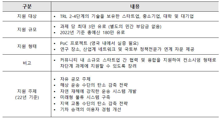 TRIG 프로그램 세부 내용 요약