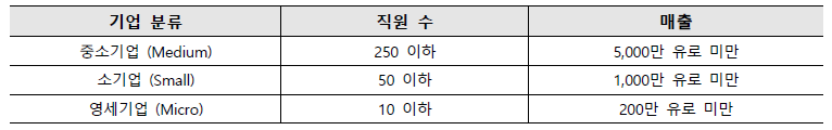 EU 중소기업 정의