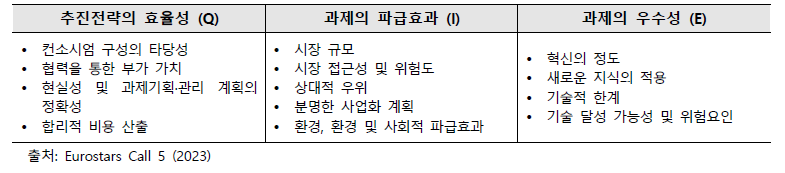 Eureka Eurostars 과제 평가 항목