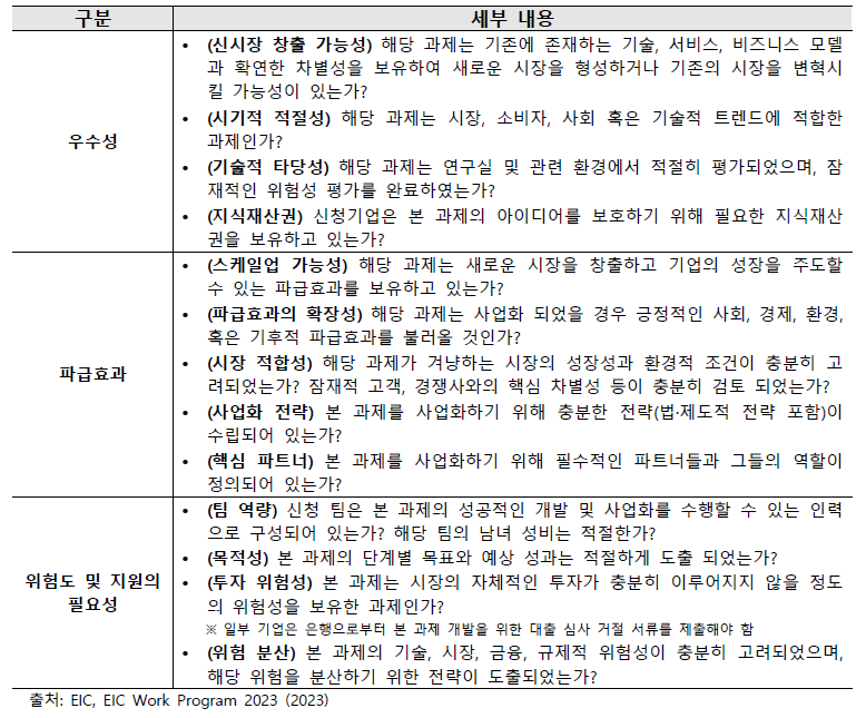 EIC Accelerator 과제 제안서 평가 항목