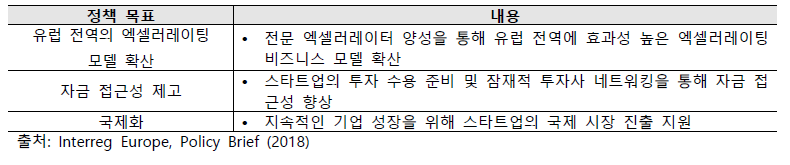 FFWD의 정책적 목표