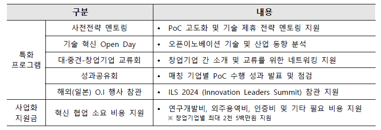 성남시 스케일업 오픈이노베이션 지원 내용