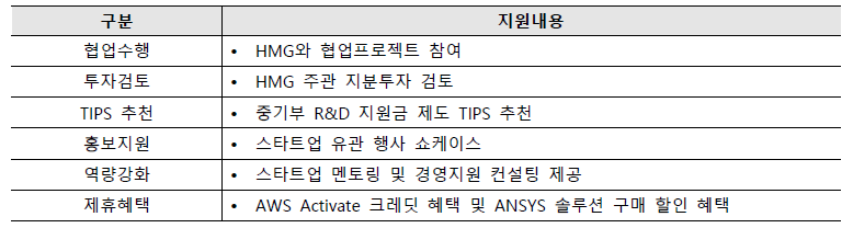 현대자동차 스타트업 프로그램 지원내용