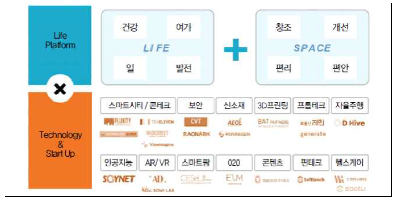 호반그룹 신사업발굴 대상