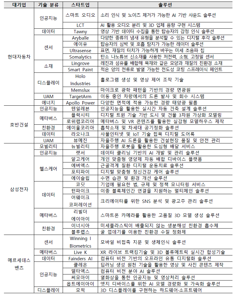 오픈이노베이션을 통한 기술개발 사례