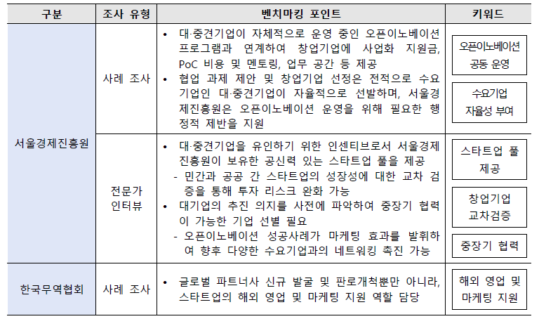 민관협력형 오픈이노베이션 벤치마킹 포인트