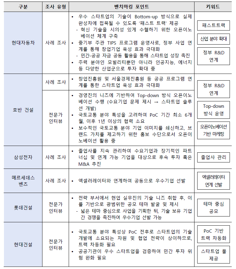 민간 주도형 오픈이노베이션 벤치마킹 포인트