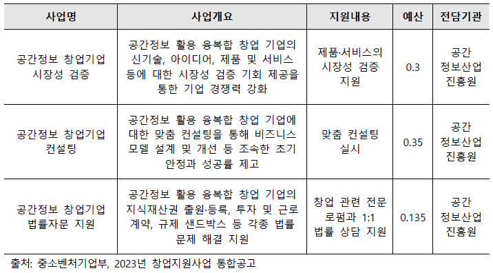 ‘23년 국토부 창업지원사업