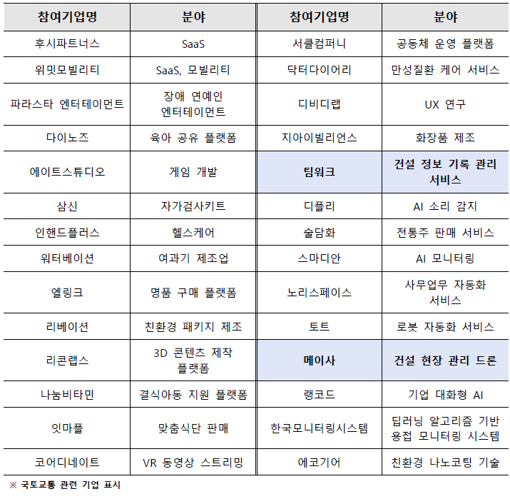 서울경제진흥원 대·중견기업 오픈이노베이션 데모데이 참여기업