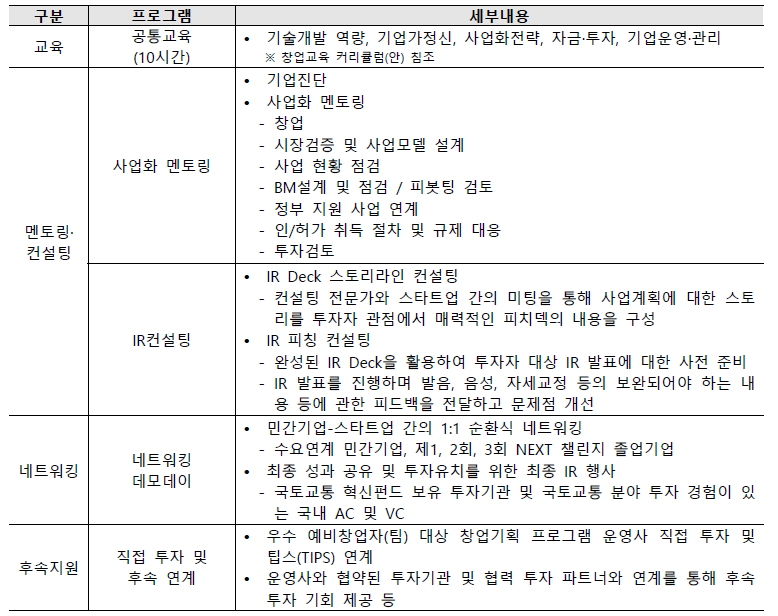 창업 프로그램 지원 내용