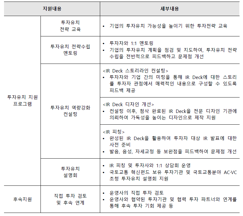 국토교통 중소·벤처기업 투자유치 지원 프로그램 지원 내용