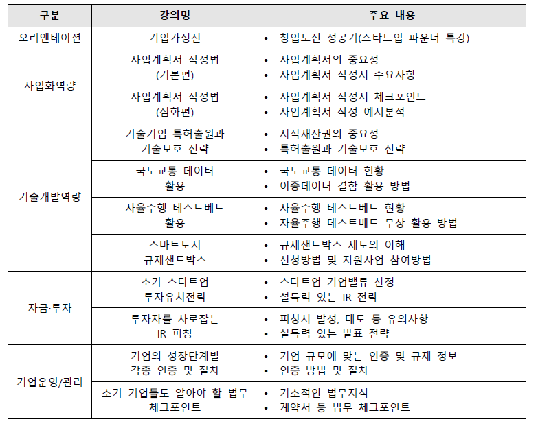 교육 커리큘럼(안)