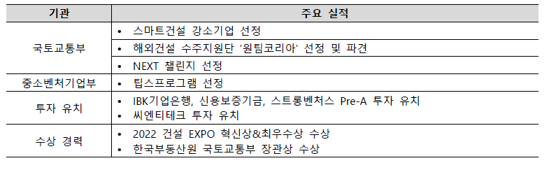 산군 사업성과