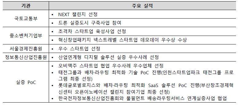 위밋모빌리티 사업성과