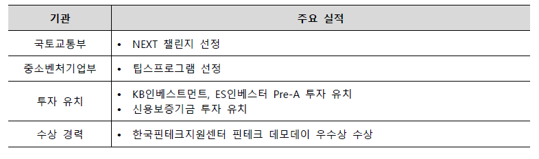 레디포스트 사업성과