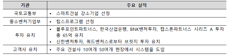 무스마 사업성과