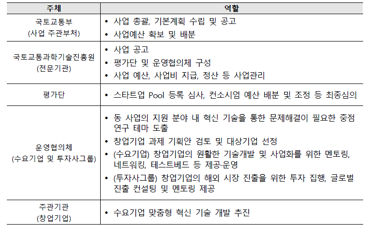 사업 주체별 역할 세부 내용