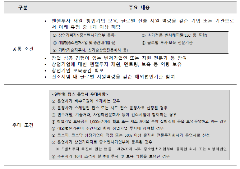 팁스 운영사 선정기준