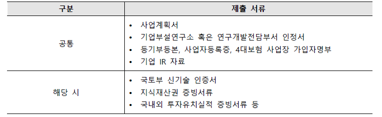 창업기업 제출 서류(안)