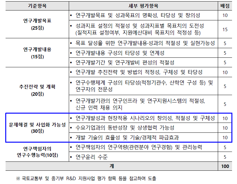 선정평가 정량평가항목 및 배점(안)