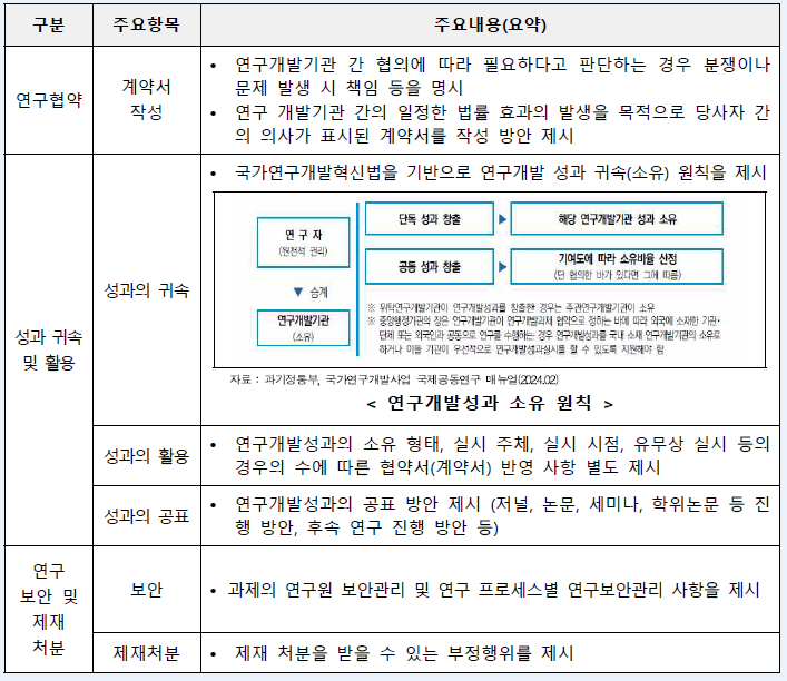 국가연구개발혁신법을 기반으로 한 매뉴얼 구성(안)