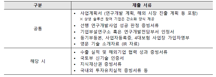 창업기업 제출 서류(안)