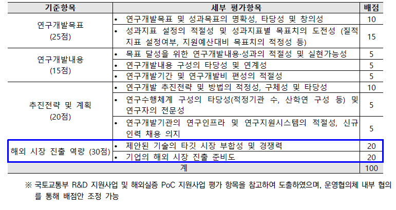 선정평가 정량평가항목 및 배점(안)