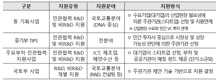 유사 사업과의 차별성