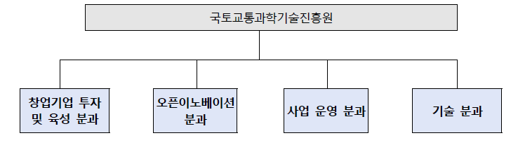 총괄기획위원회 구성도