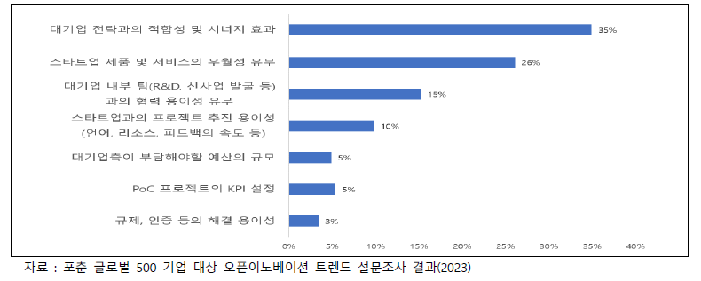 글로벌 대기업의 PoC 추진 시 중점 요소