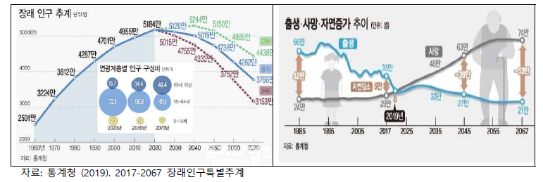 인구구조 변화 추세