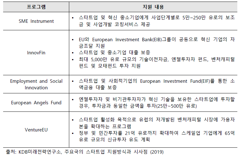 범유럽 스타트업 자금지원 프로그램