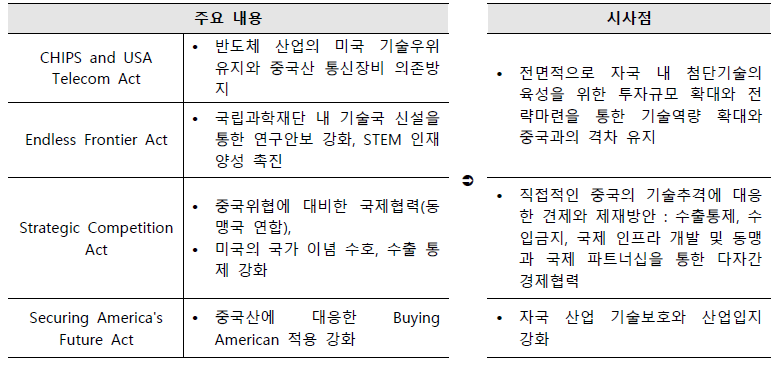 美  주요 내용 및 시사점