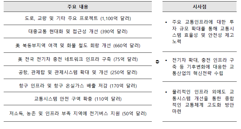 美  주요 내용 및 시사점