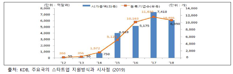 중국 장외시거래시장 신삼판 현황