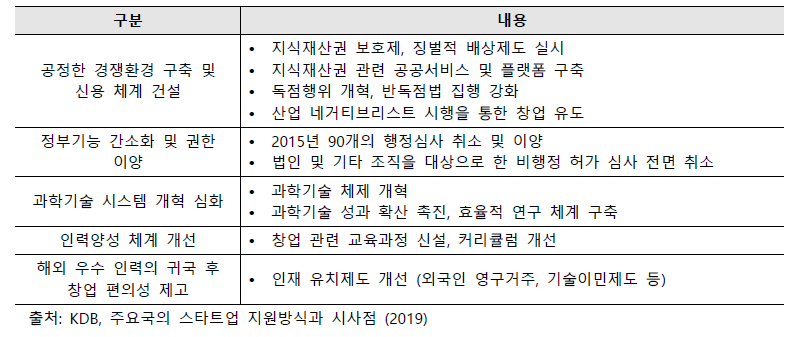 중국 창업환경조성 정책 주요 내용