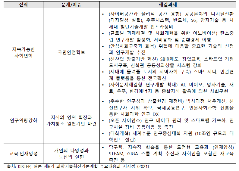 기타