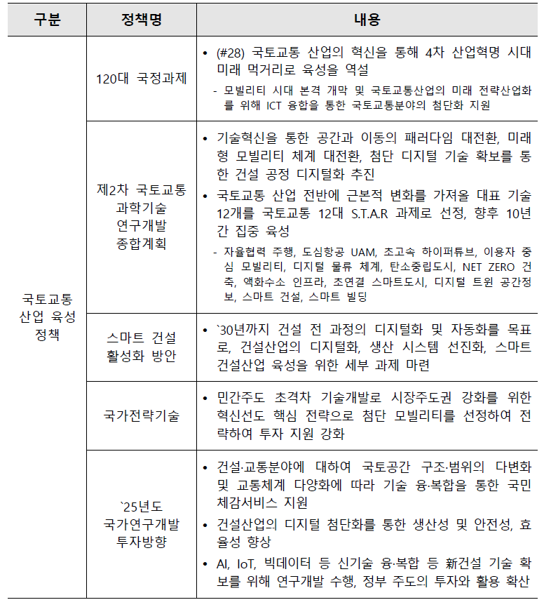 국내 국토교통 산업 육성정책 요약