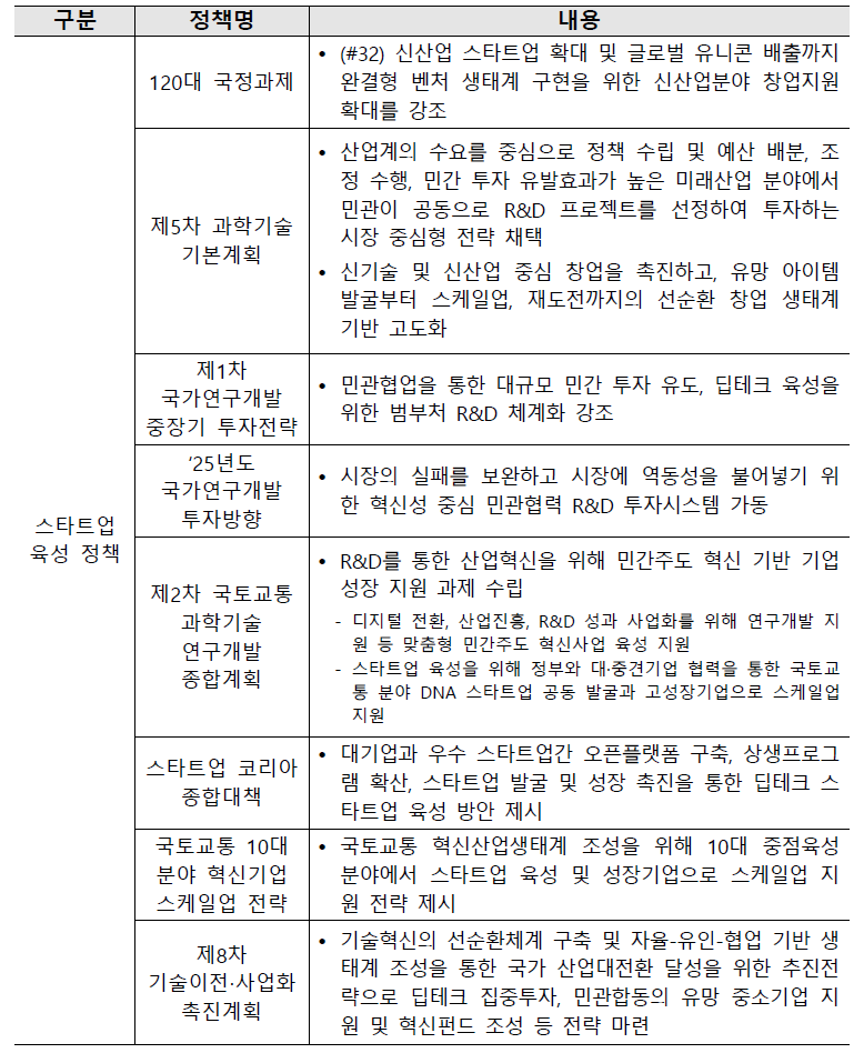 국내 창업기업 육성정책 요약