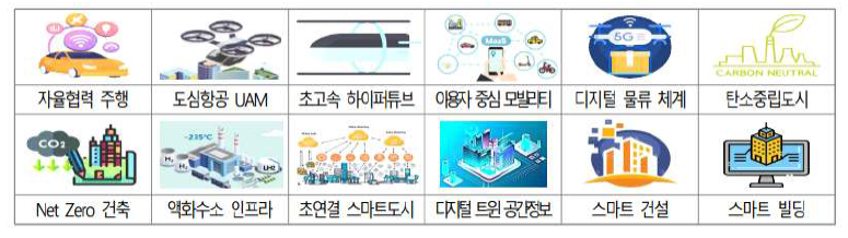 국토교통 12대 S.T.A.R 과제