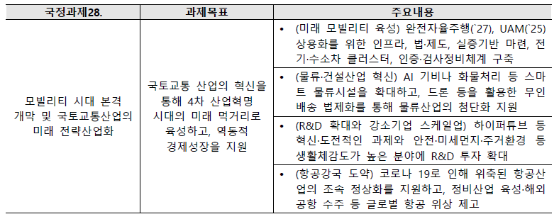 국정과제28 주요 내용