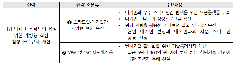 스타트업 코리아 종합대책 내 연관전략