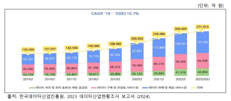 국내외 자율주행 통합솔루션 시장규모 및 전망